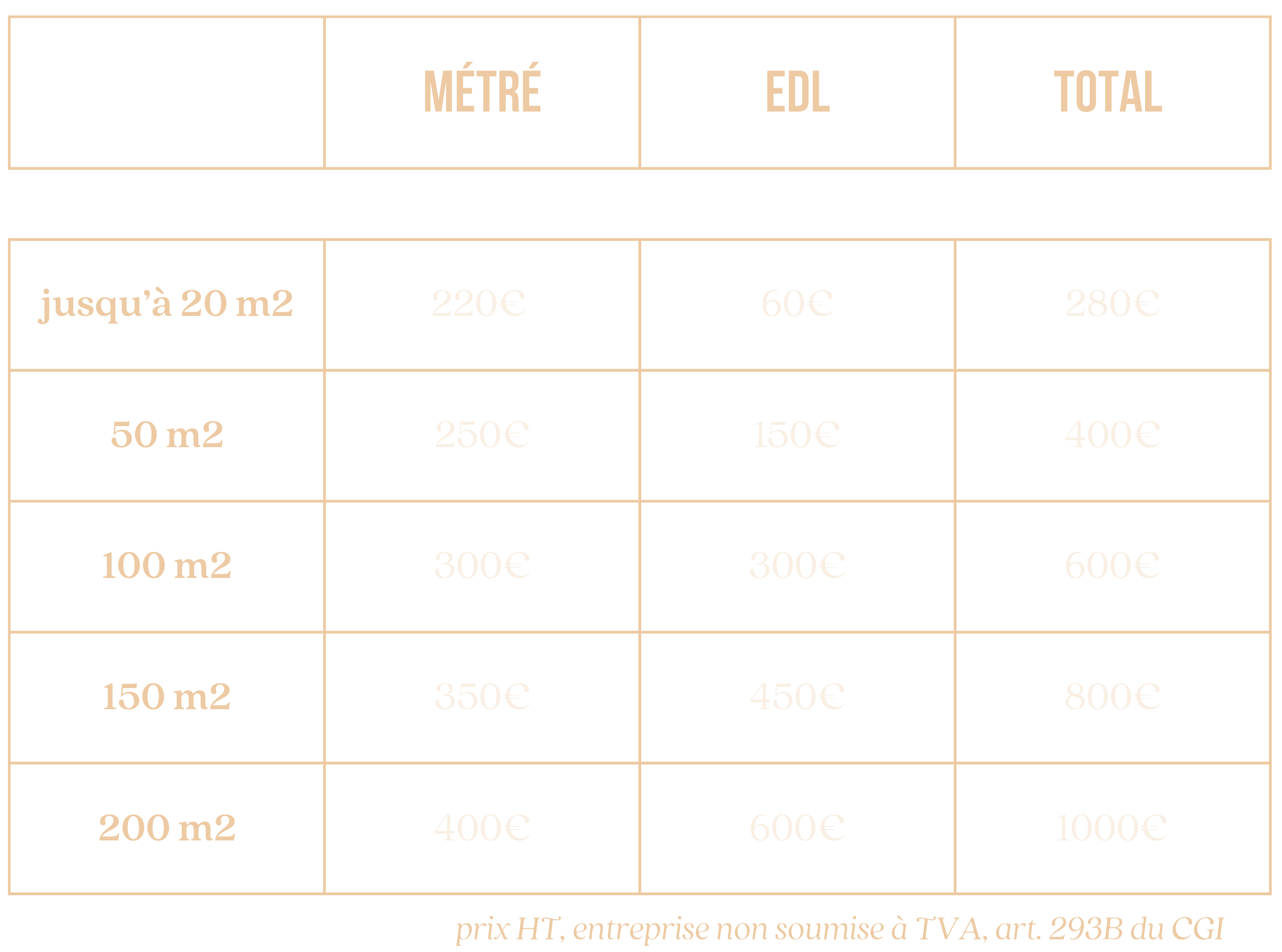 tarif-mission-metre-plan-etat-des-lieux