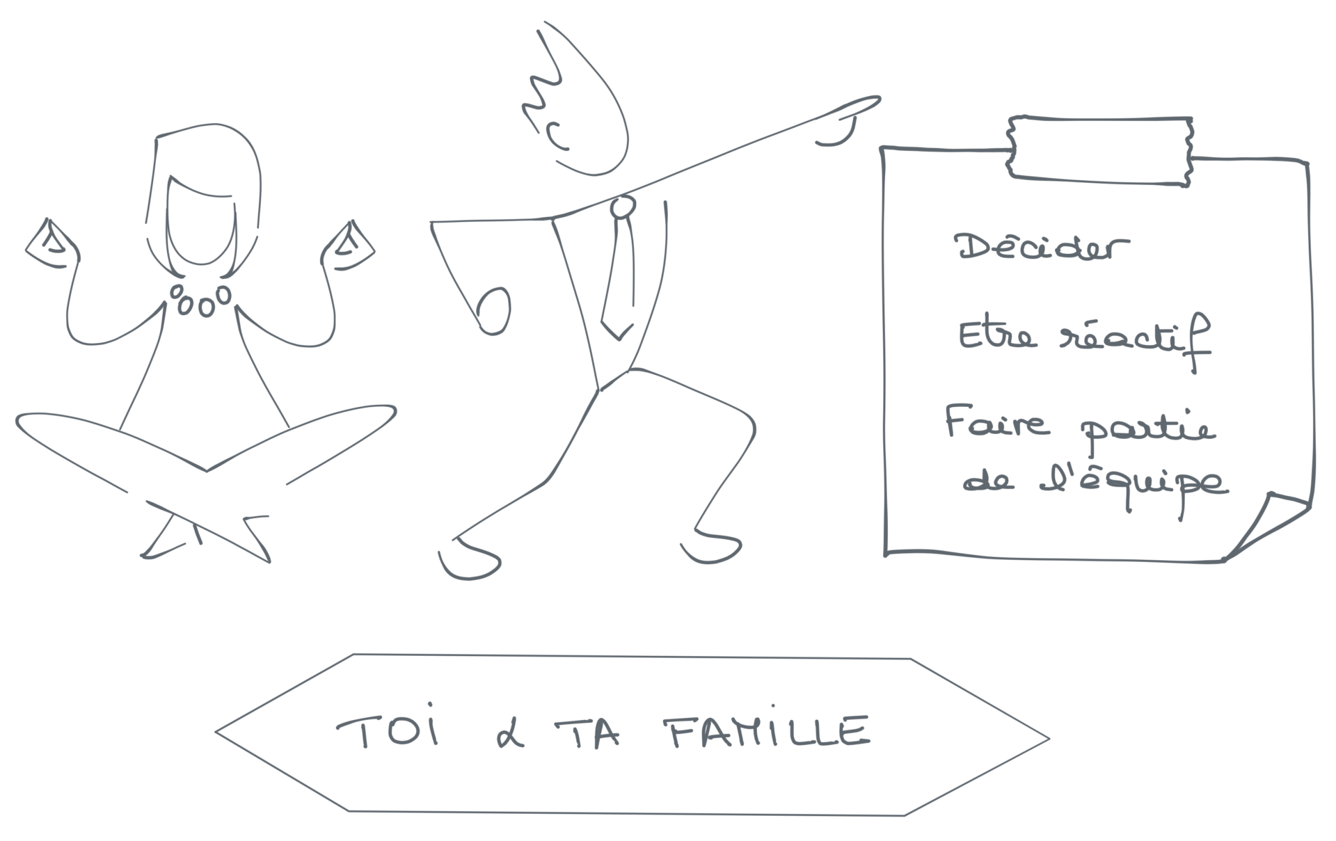 Ton rôle en tant que client